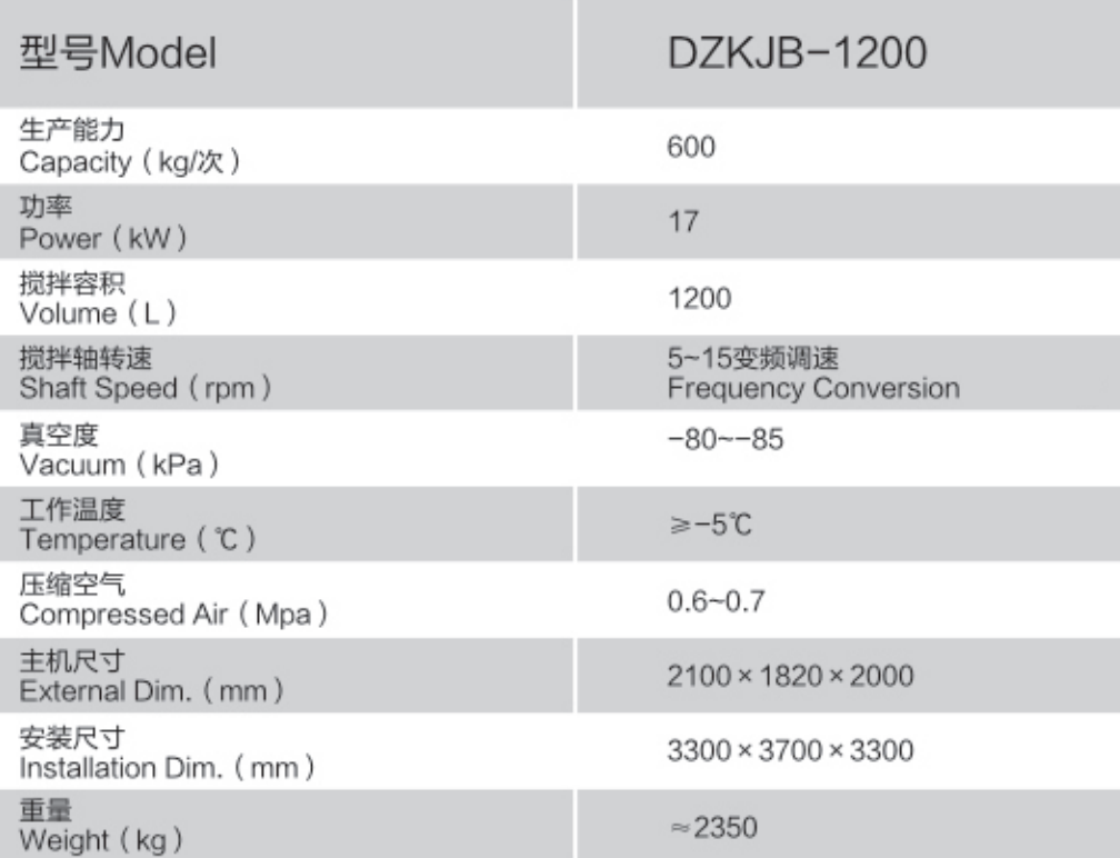 加氮真空变频搅拌机 DZKJB-1200